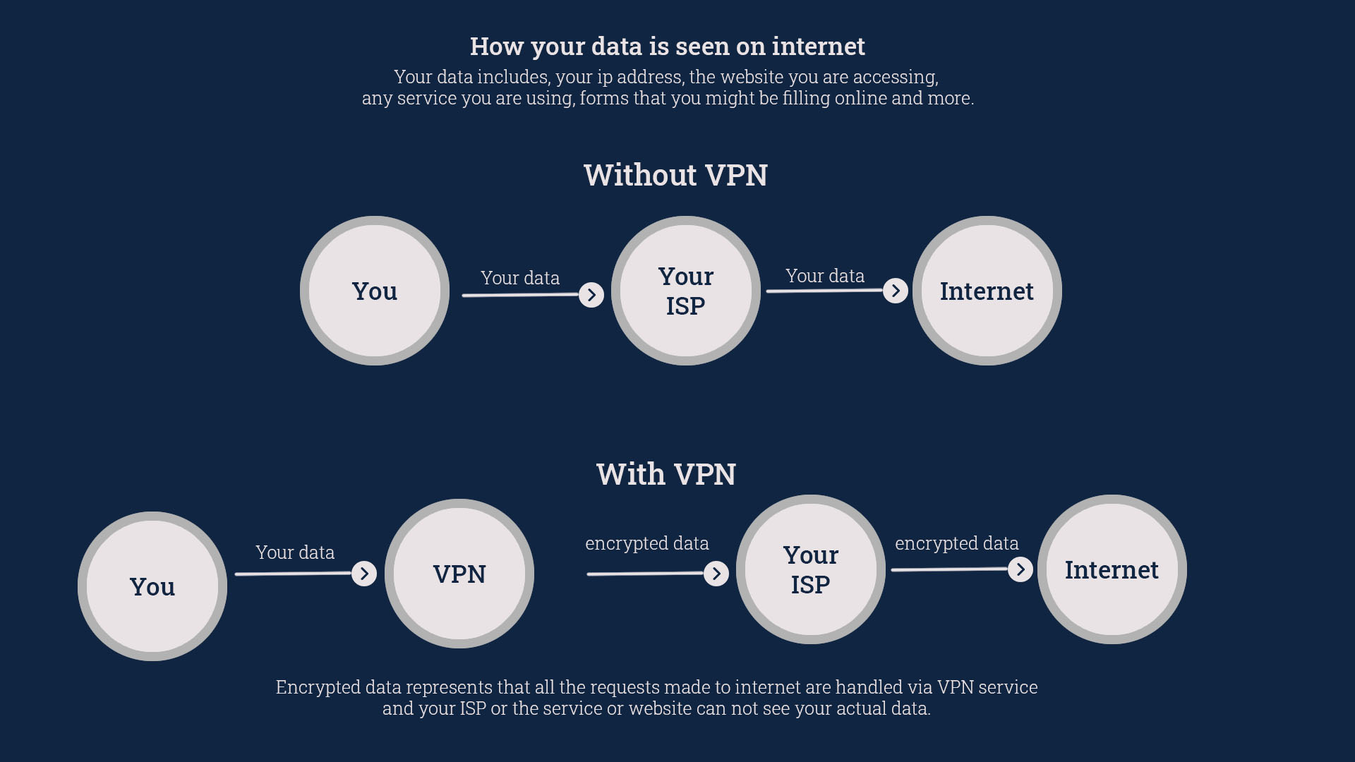 what does ip address reveal about you?